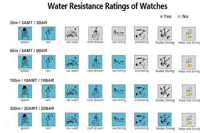 Business Styled Quartz Watch Chronograph Calendar Waterproof for Men with Stainless Steel Strap