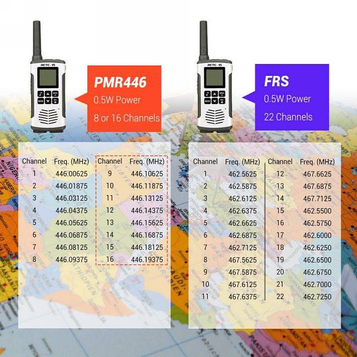 Walkie Talkie Family Outdoor Radio PMR PMR446 FRS Handy Portable Radio Legal Free License Radio USB